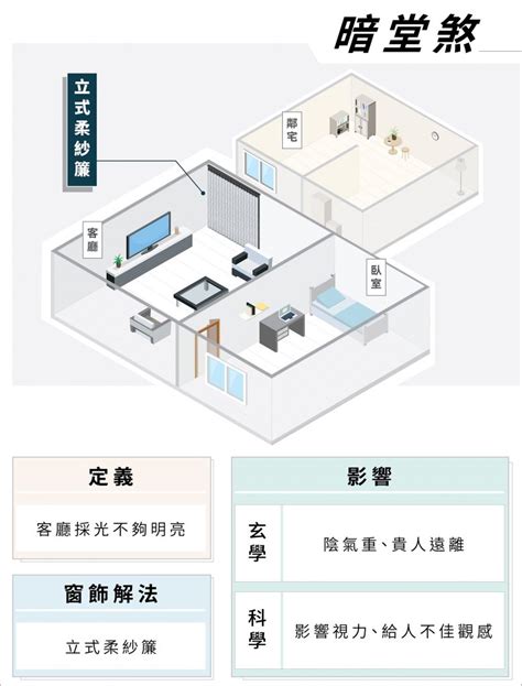 暗堂煞化解